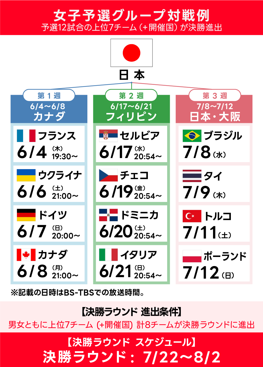 バレーボールネーションズリーグ2026女子スケジュール