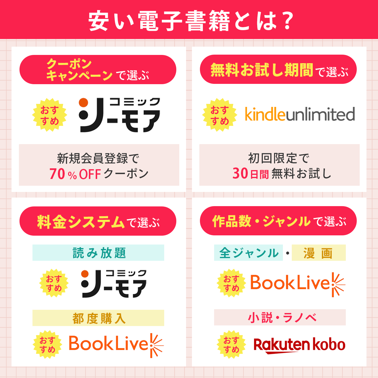 安い電子書籍とは？自分に合ったサービスの選び方のまとめ