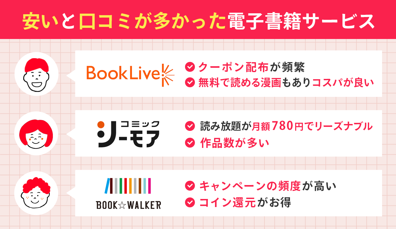 独自調査！安いと口コミが多かった電子書籍サービスまとめ