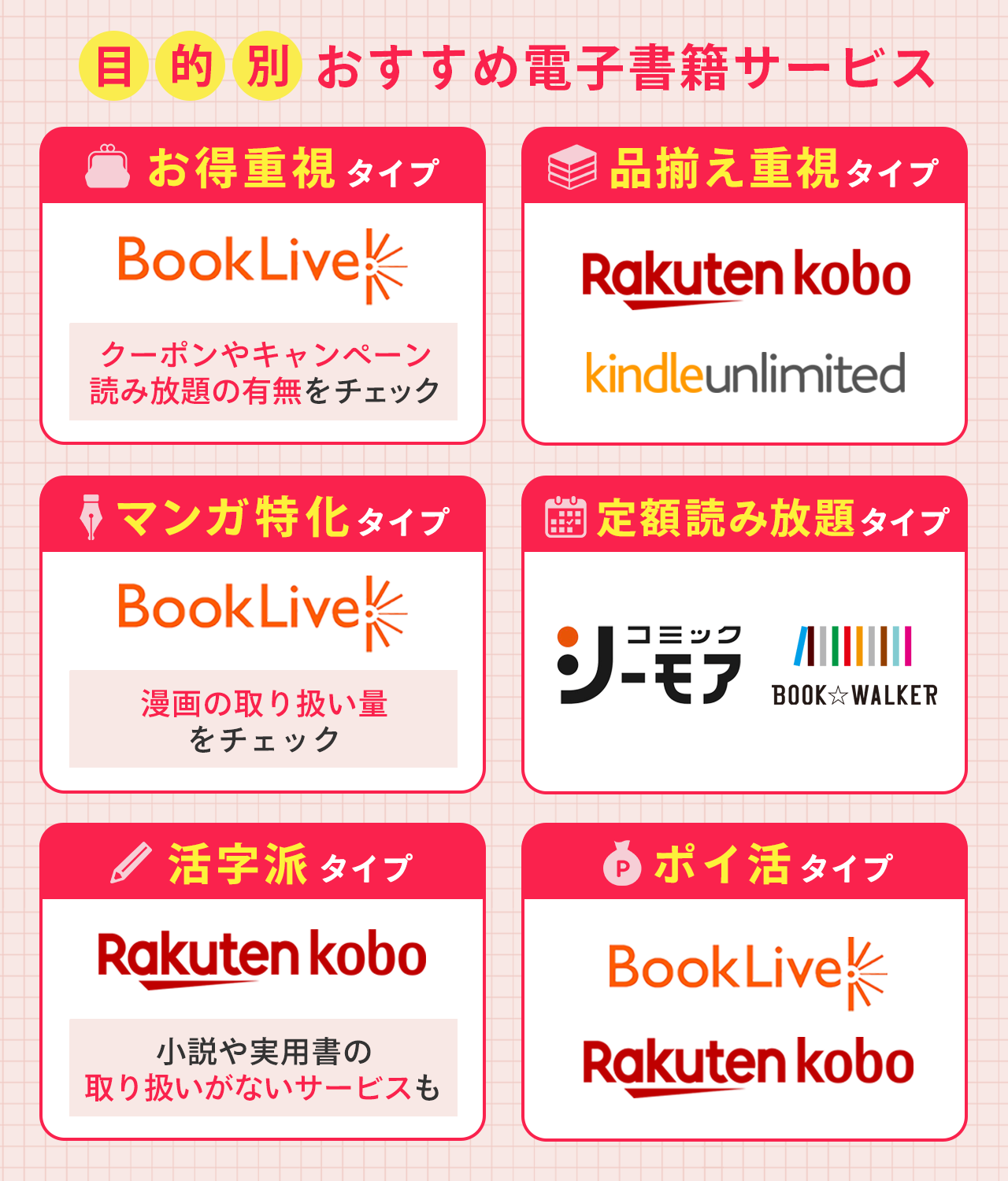 【タイプ別】おすすめ電子書籍サービスのまとめ