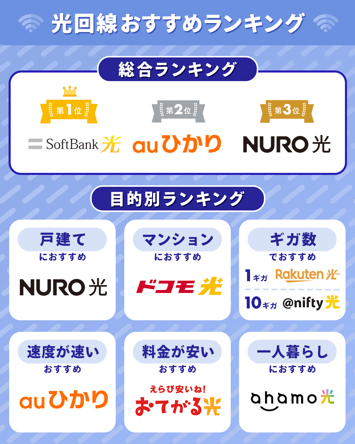 光回線のランキング