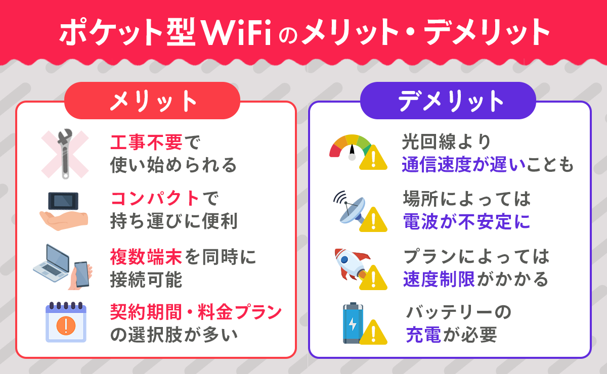 ポケット型Wi-Fiのメリット・デメリット