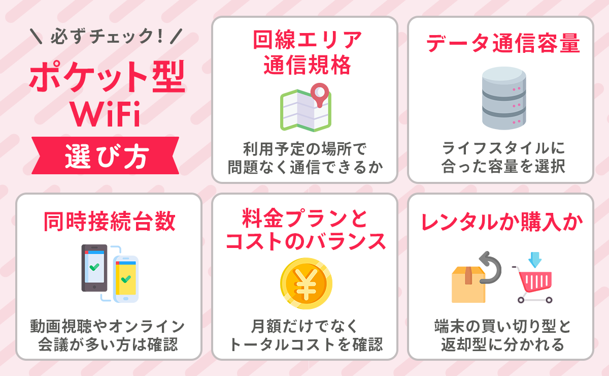 ポケット型Wi-Fiの選び方｜必ずチェックする5項目