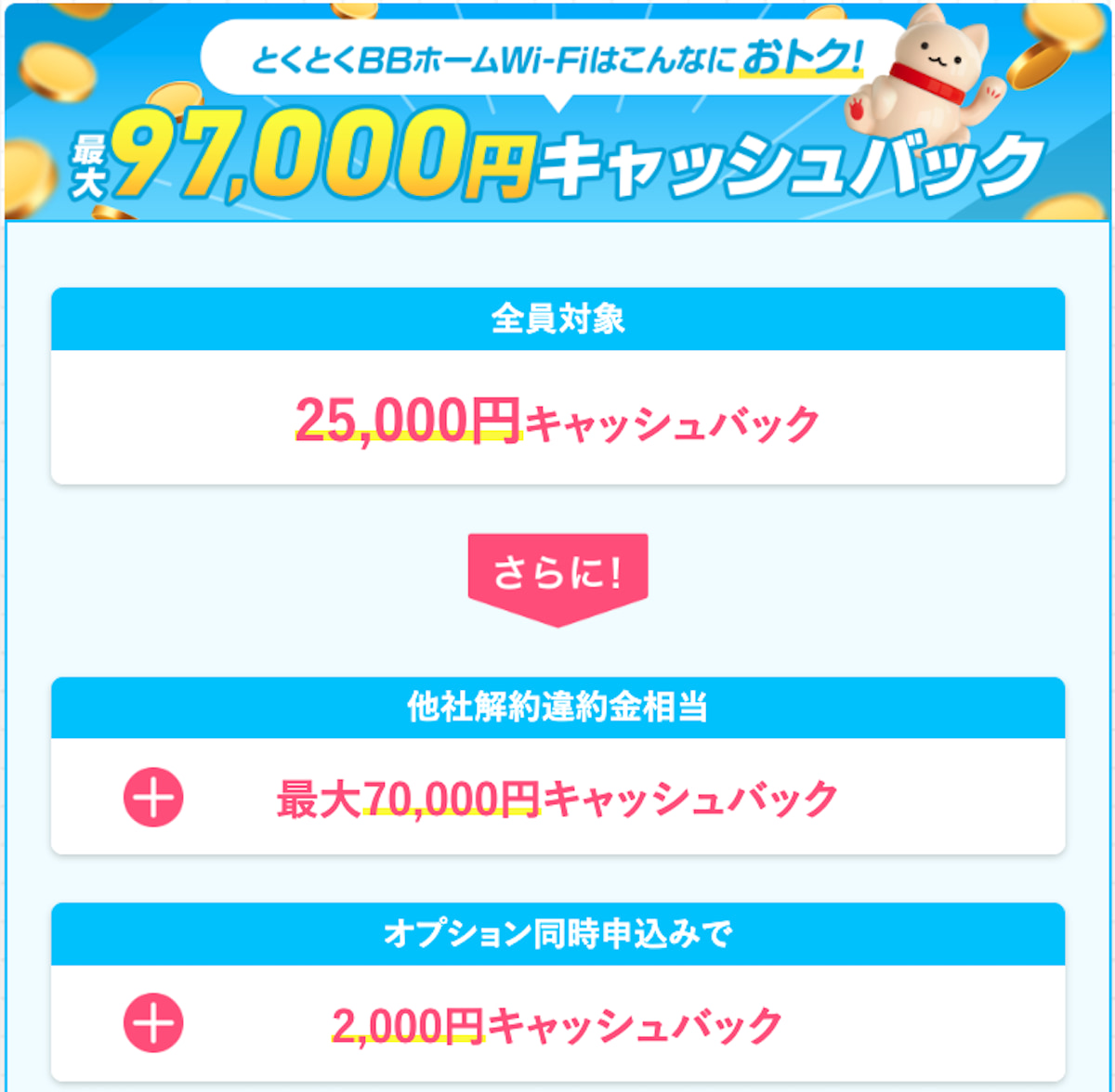 とくとくBBホームWi-Fi キャンペーン