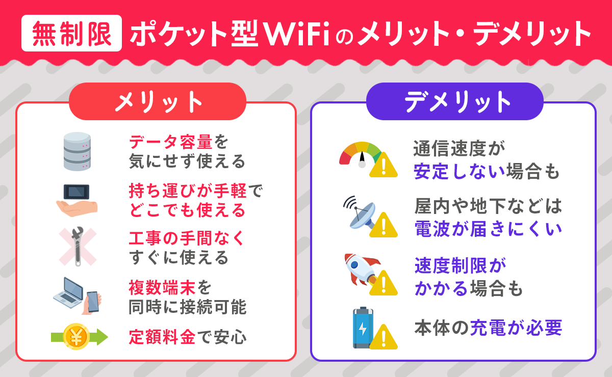 無制限ポケット型WiFiのメリット・デメリット