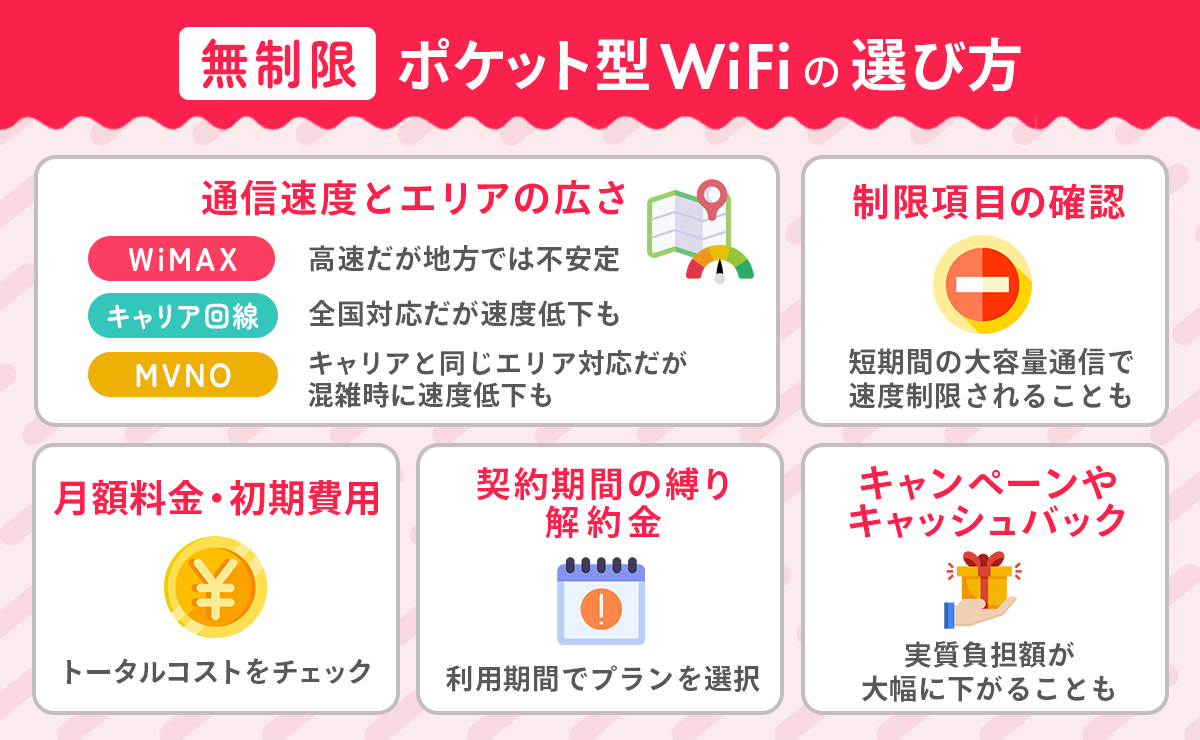 無制限ポケット型WiFiの選び方