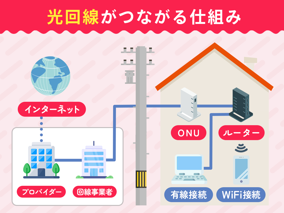 マンションで光回線を使うには？まずは設備をチェック