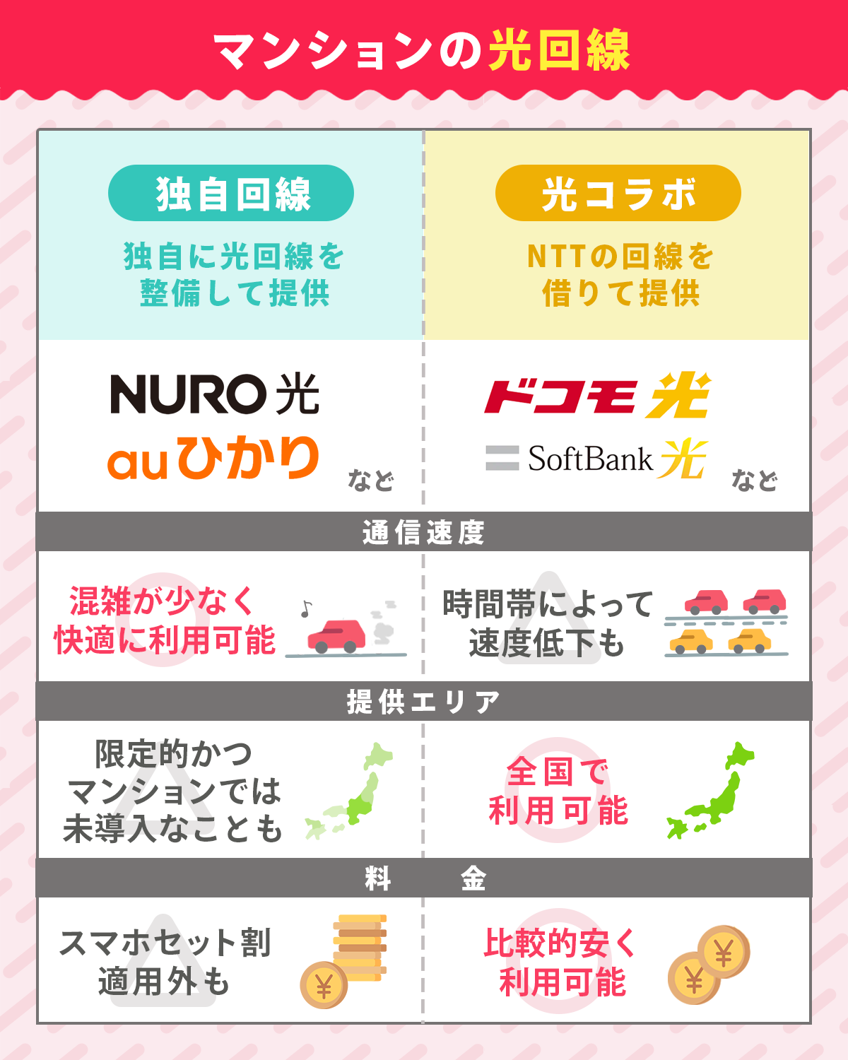 マンションの光回線の選び方｜光コラボか独自回線の二択