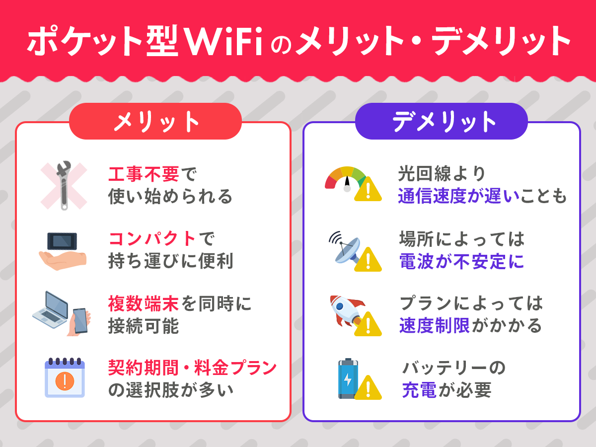 ポケット型Wi-Fiのメリット・デメリット
