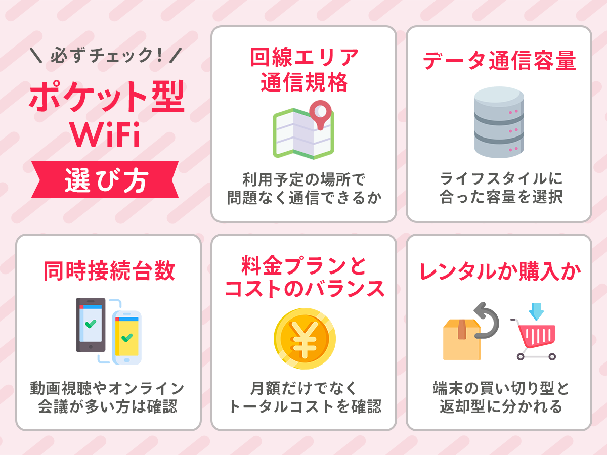ポケット型Wi-Fiの選び方｜必ずチェックする5項目