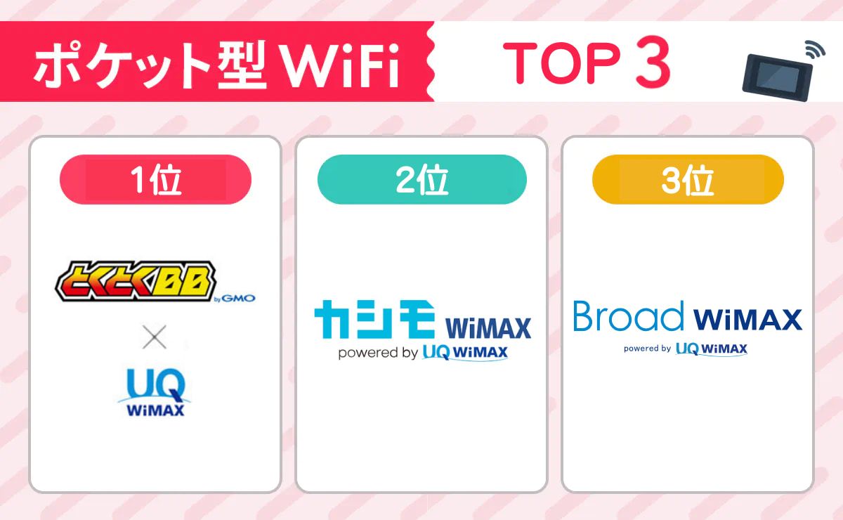 ポケット型WiFiおすすめランキング20社比較