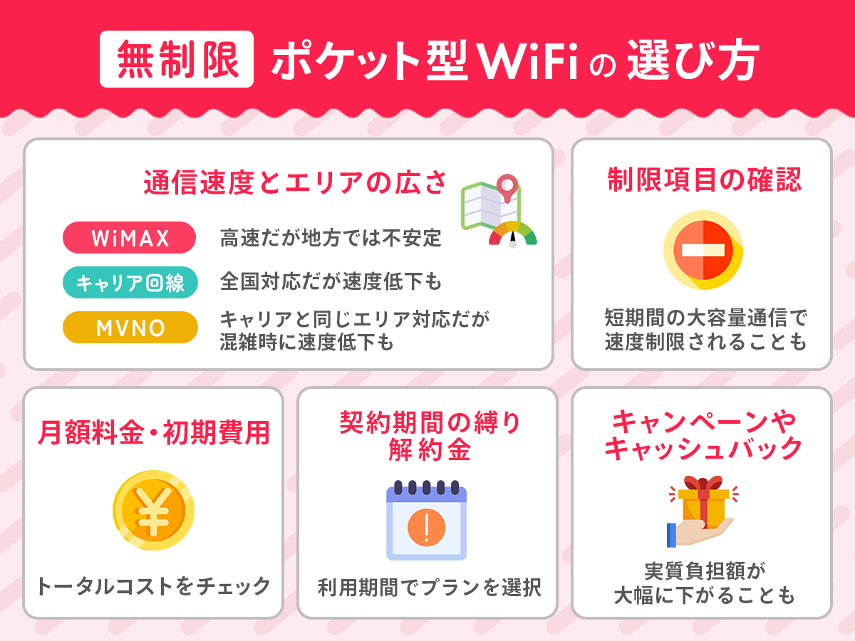 無制限ポケット型WiFiの選び方