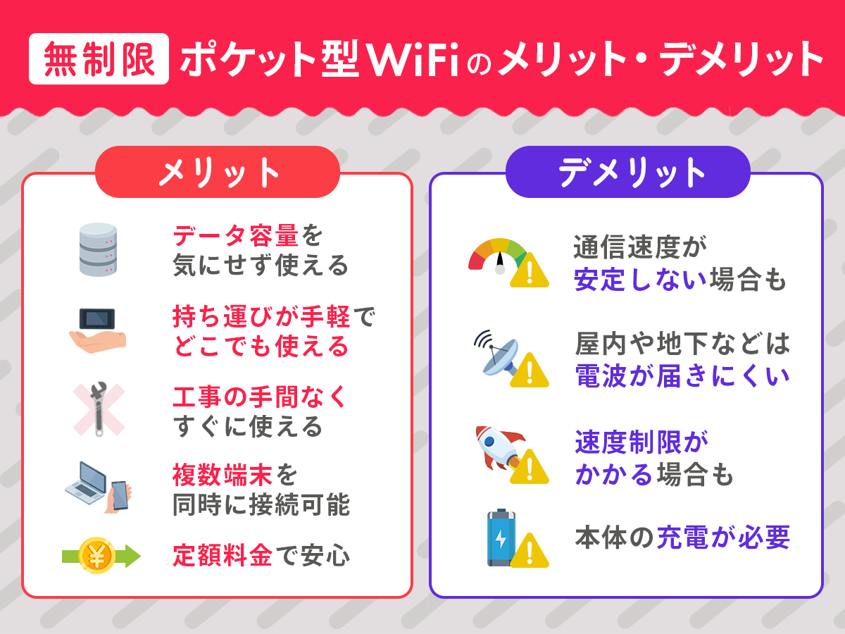 無制限ポケット型WiFiのメリット・デメリット
