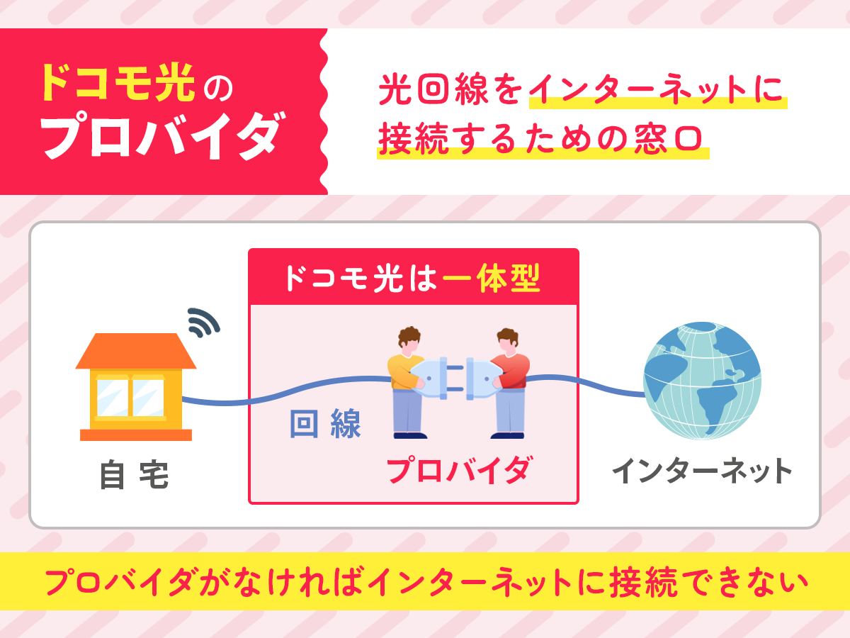 ドコモ光のプロバイダとは？