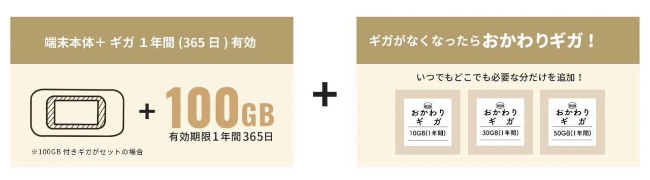ギガセットのプラン