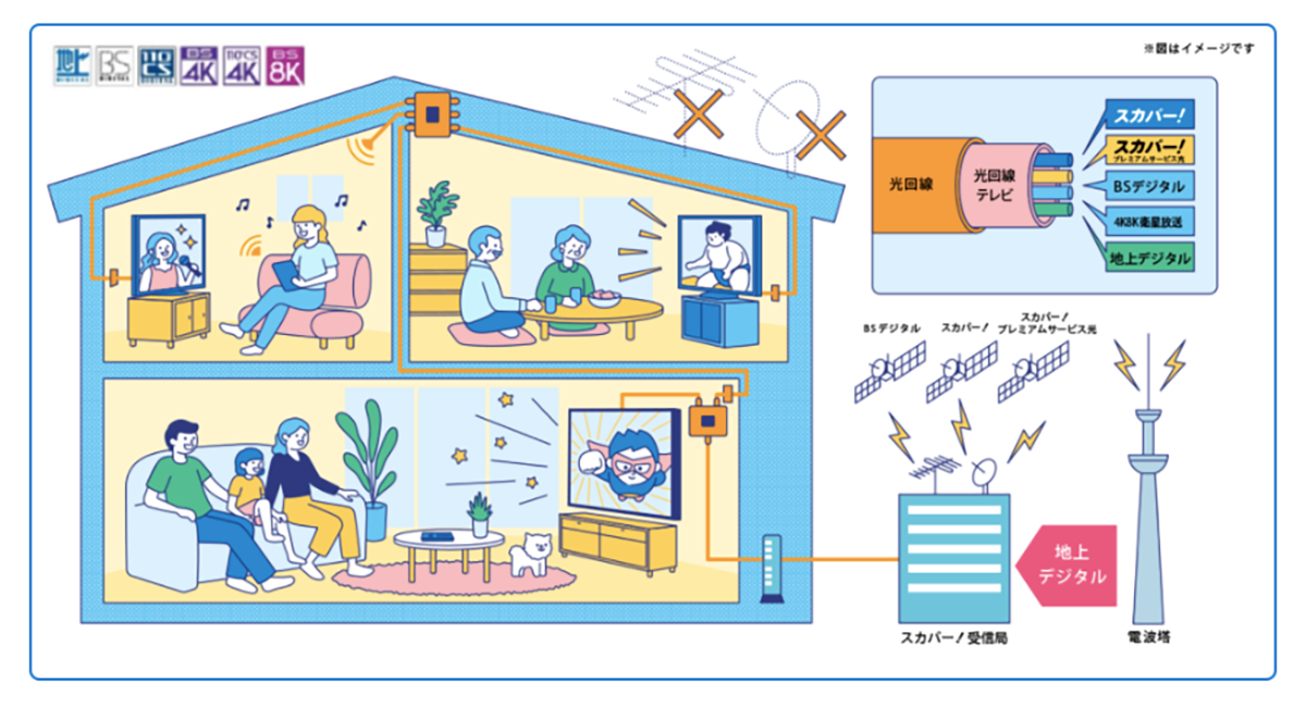 光回線テレビ│スカパー！