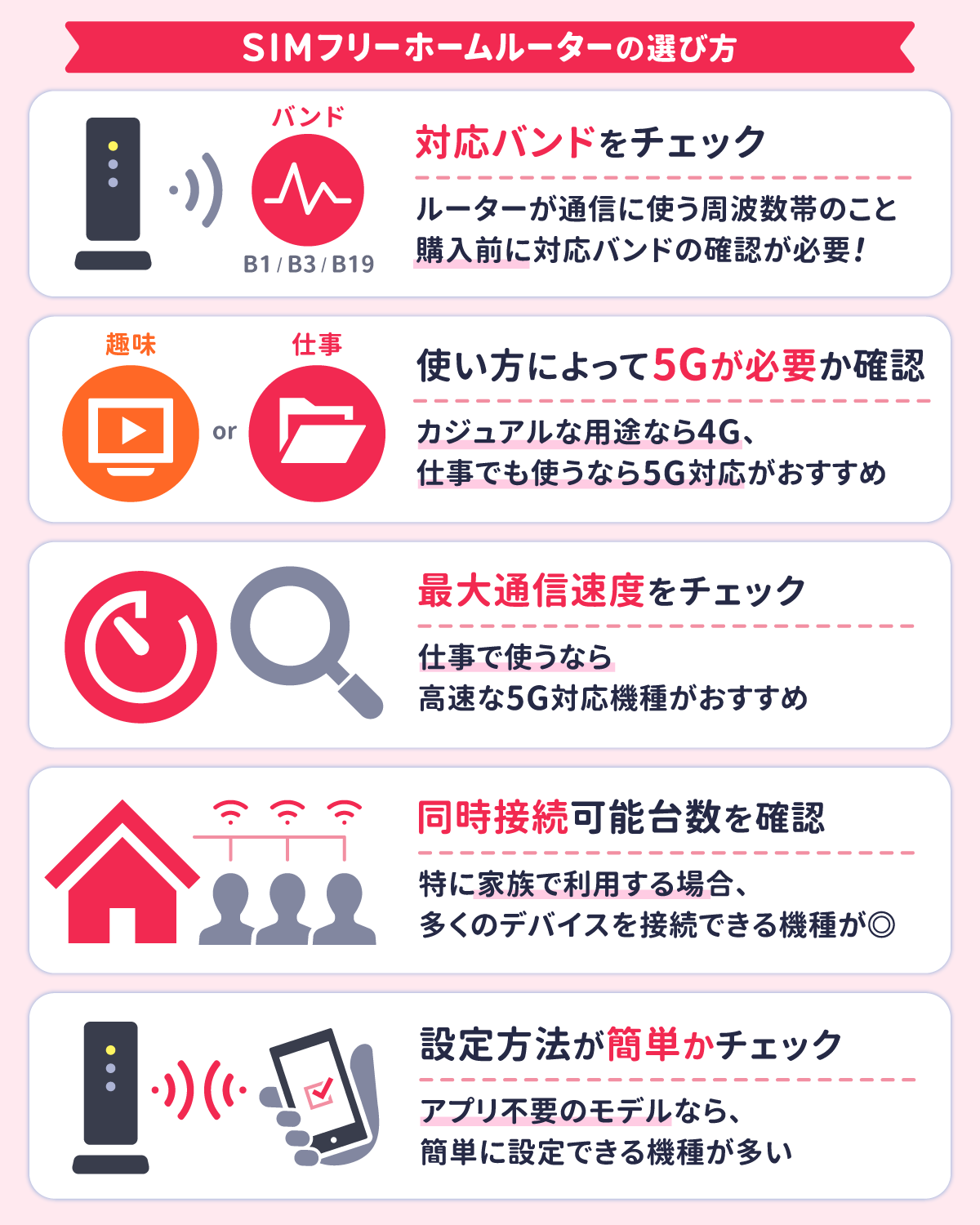 SIMフリーホームルーターの選び方