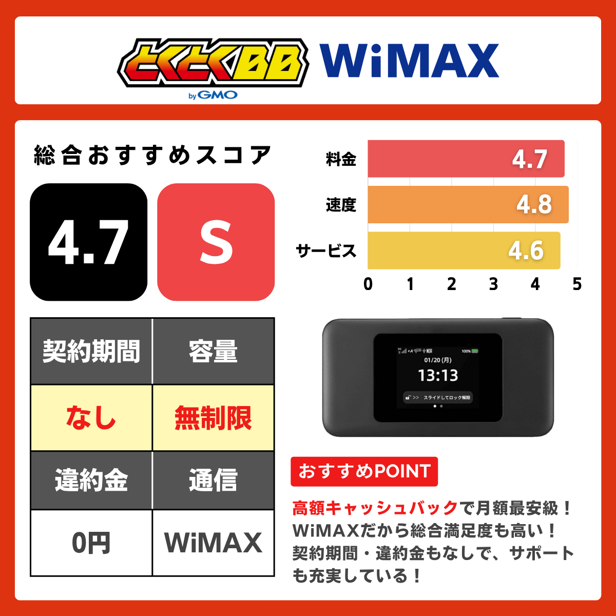GMOとくとくBB WiMAX +5Gのレーティング