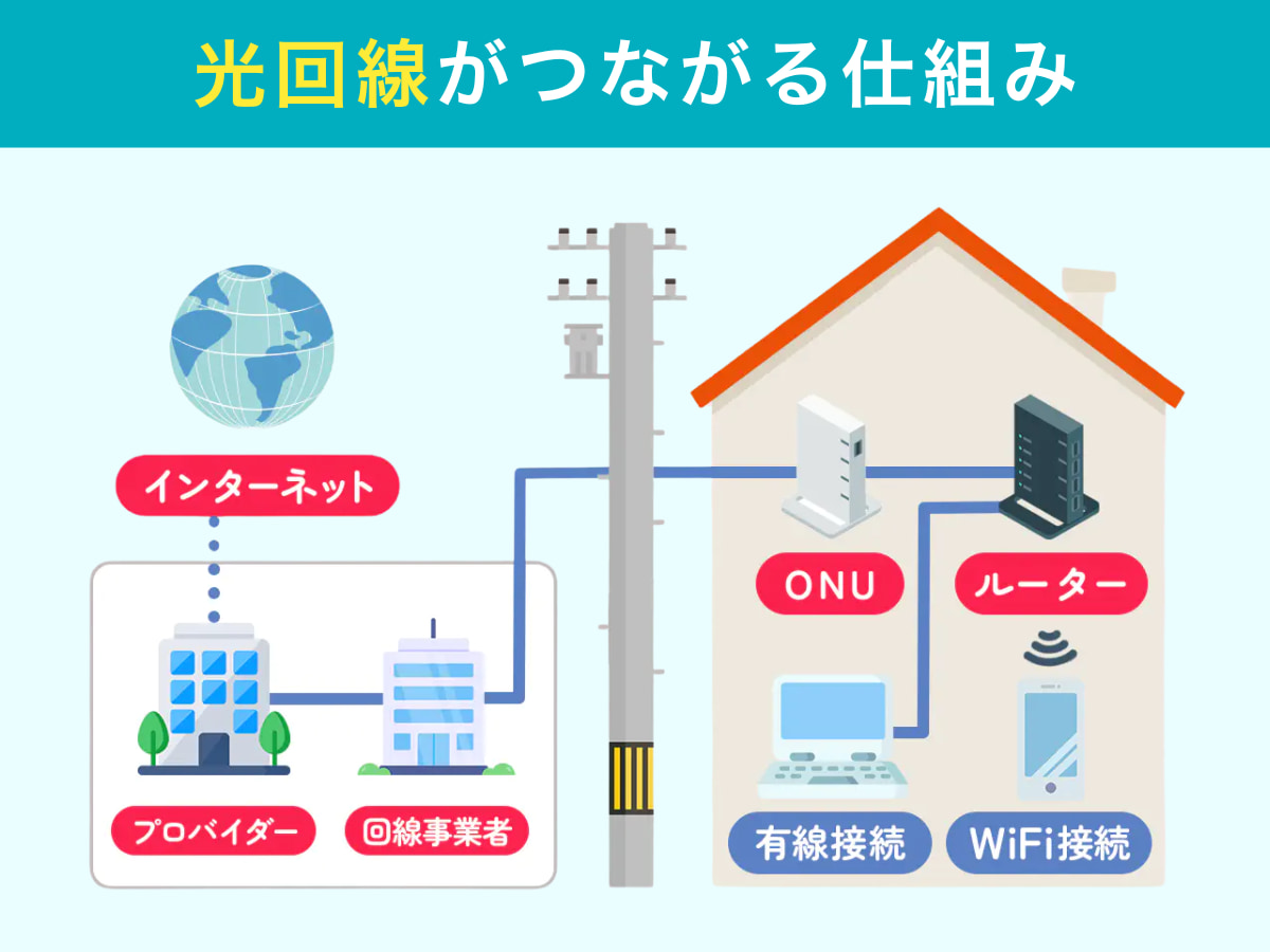 マンションで光回線を使うには？まずは設備をチェック