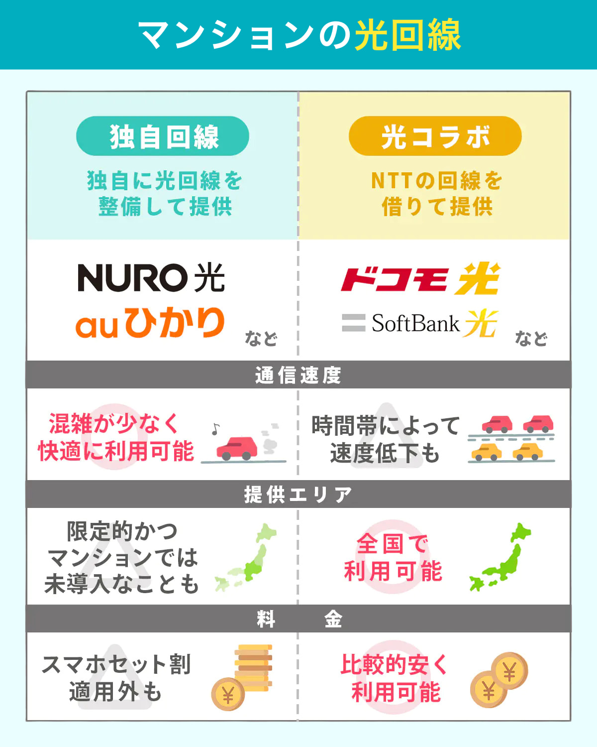 マンションの光回線の選び方｜光コラボか独自回線の二択