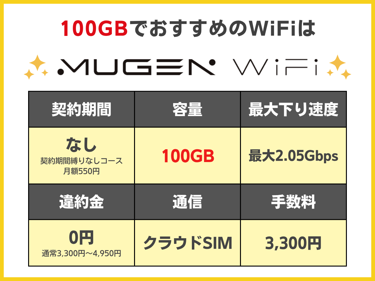 容量別おすすめ縛りなしポケット型WiFiを解説