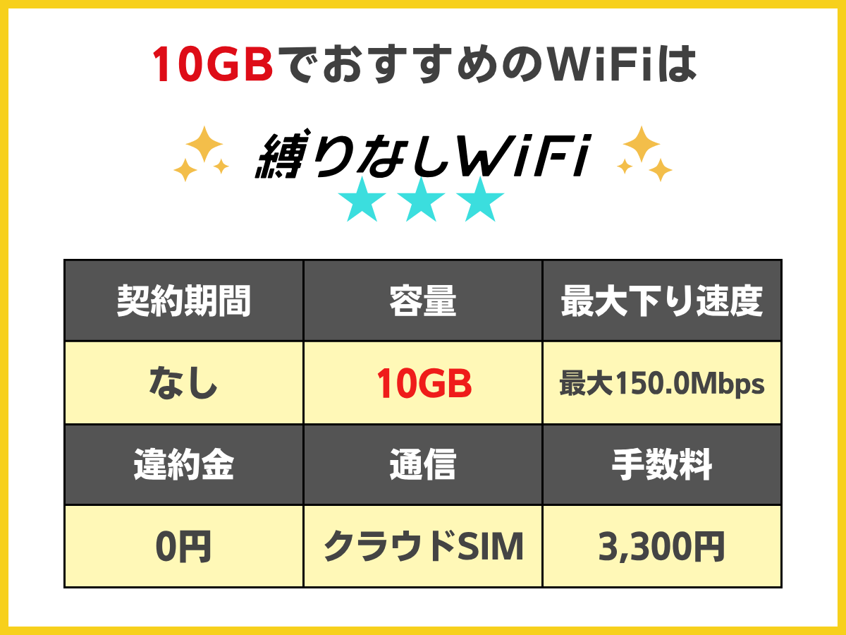 容量別おすすめ縛りなしポケット型WiFiを解説