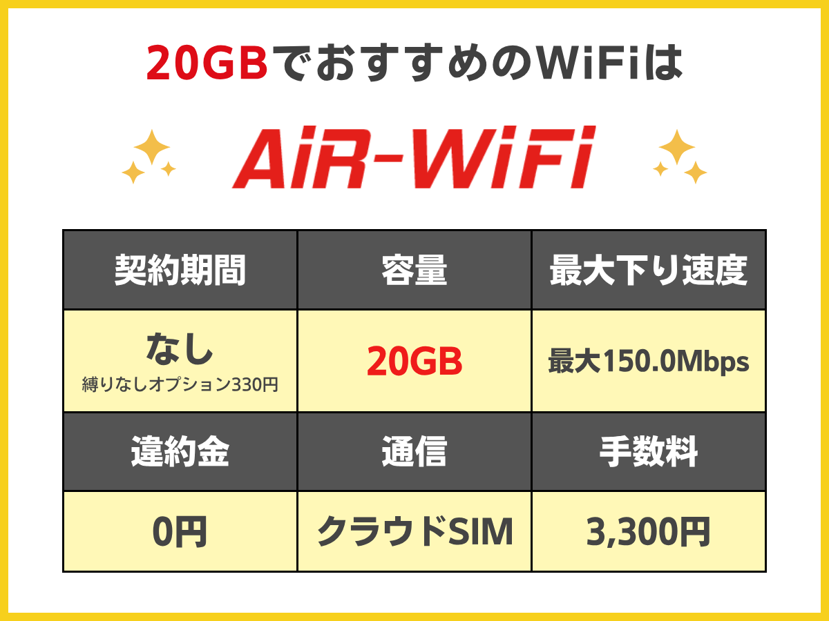 容量別おすすめ縛りなしポケット型WiFiを解説