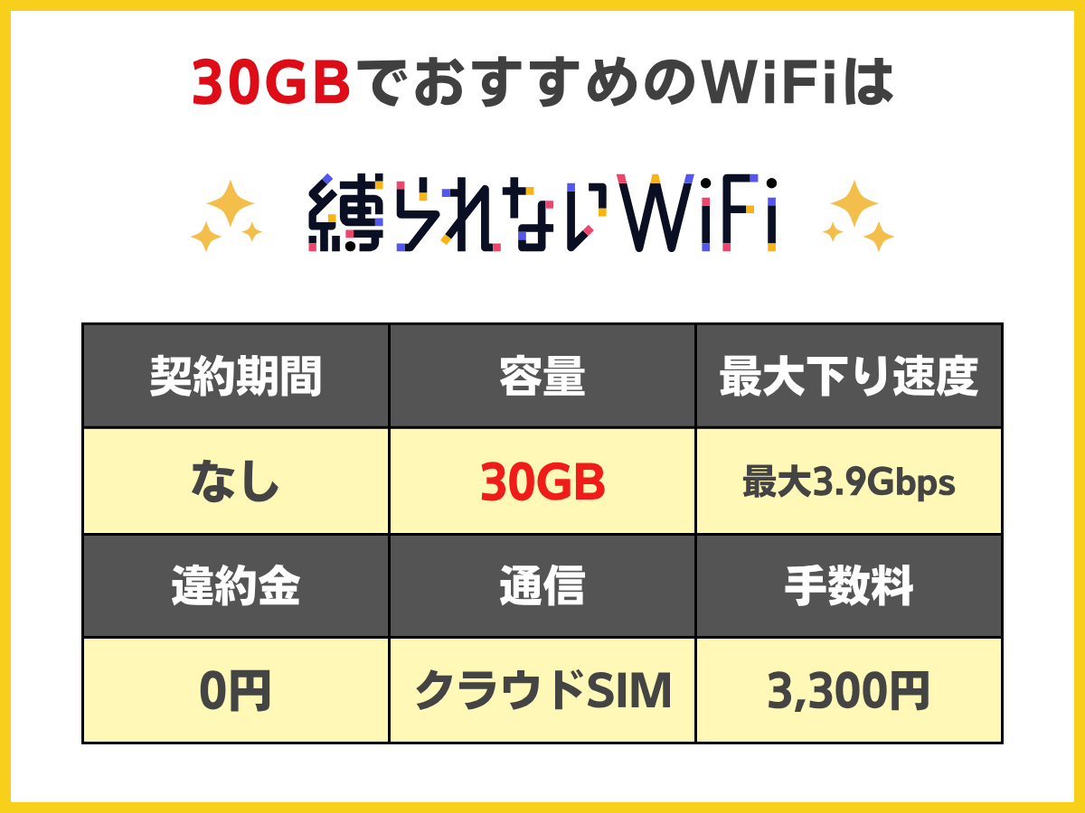容量別おすすめ縛りなしポケット型WiFiを解説