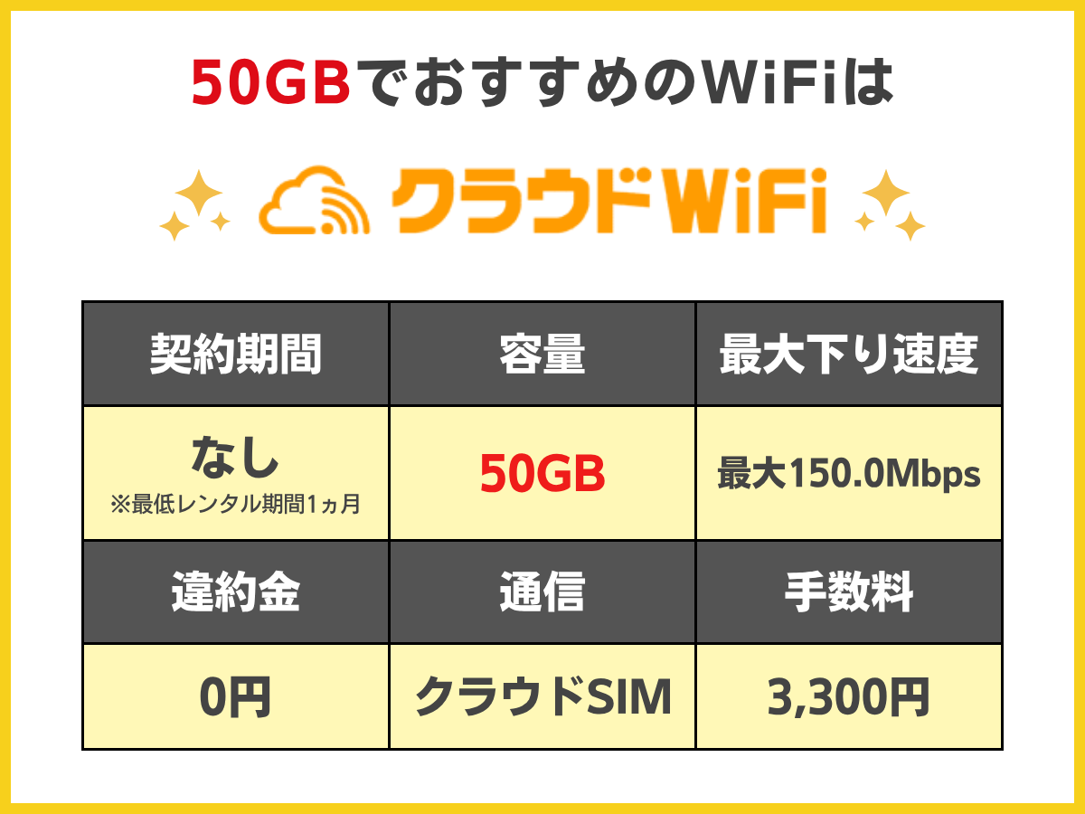 2025年】縛りなしのポケット型WiFiおすすめ13選｜期間条件・違約