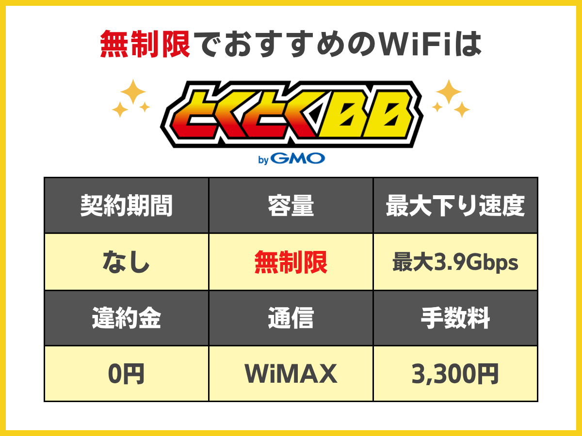 容量別おすすめ縛りなしポケット型WiFiを解説