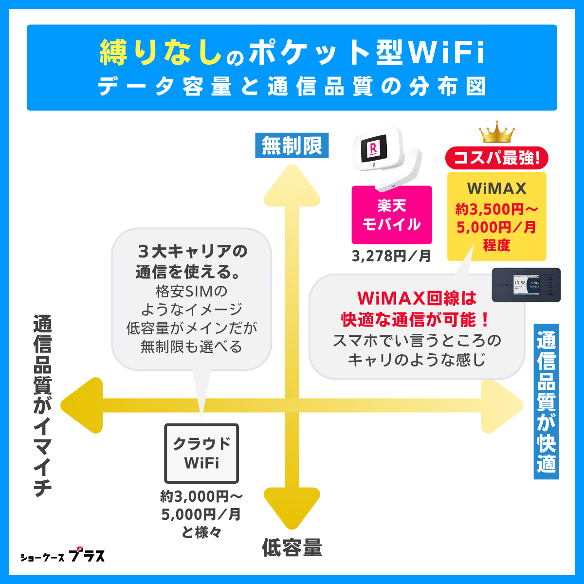 2025年】縛りなしのポケット型WiFiおすすめ13選｜期間条件・違約