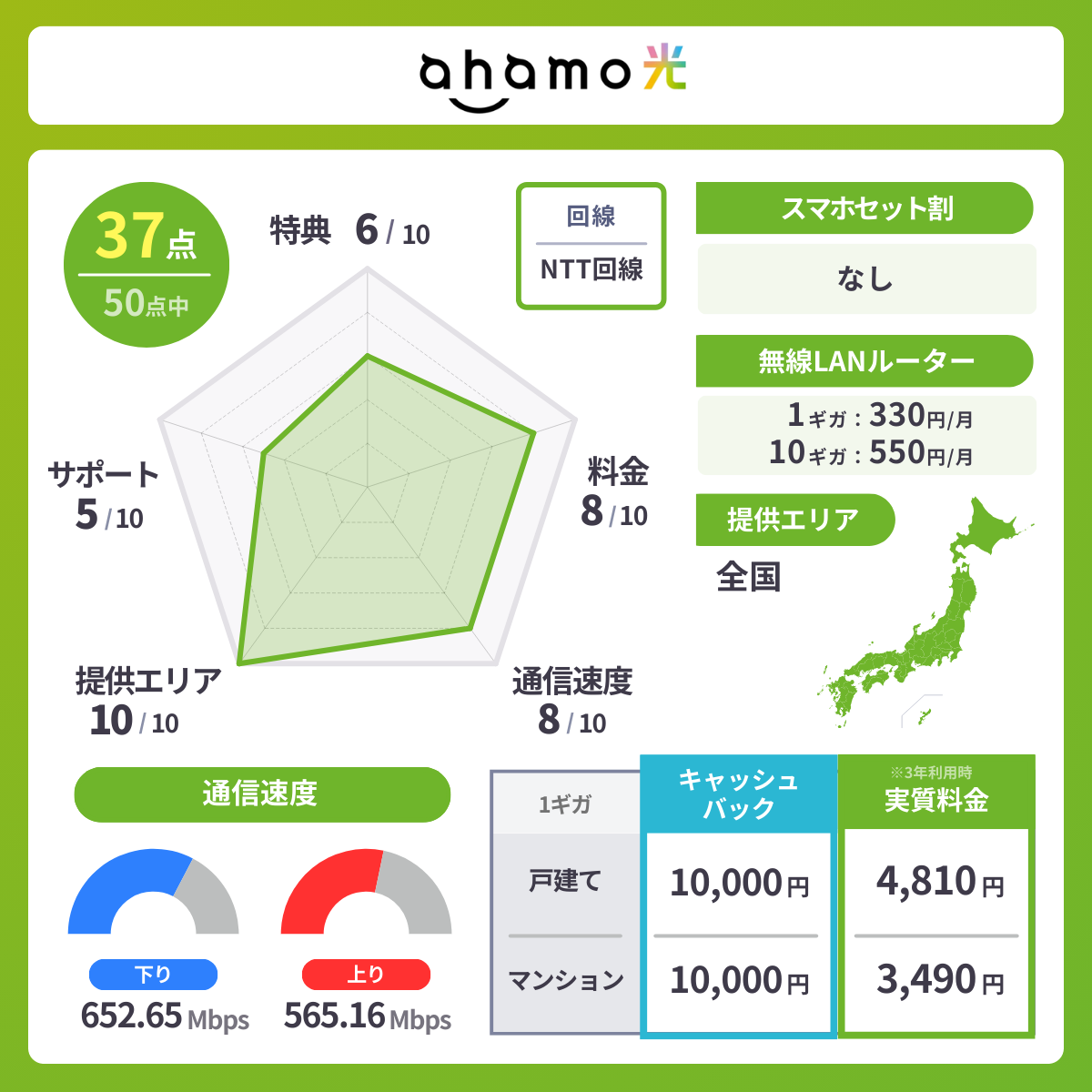 ahamo光の基本情報｜料金・速度・エリア