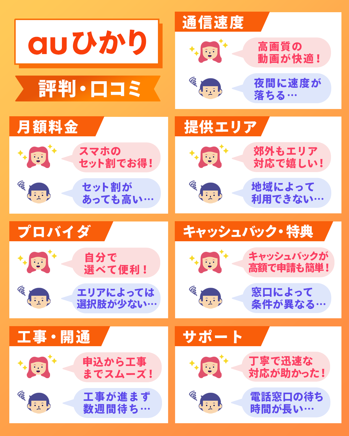 7つの項目で調査！auひかりの評判・口コミを解説