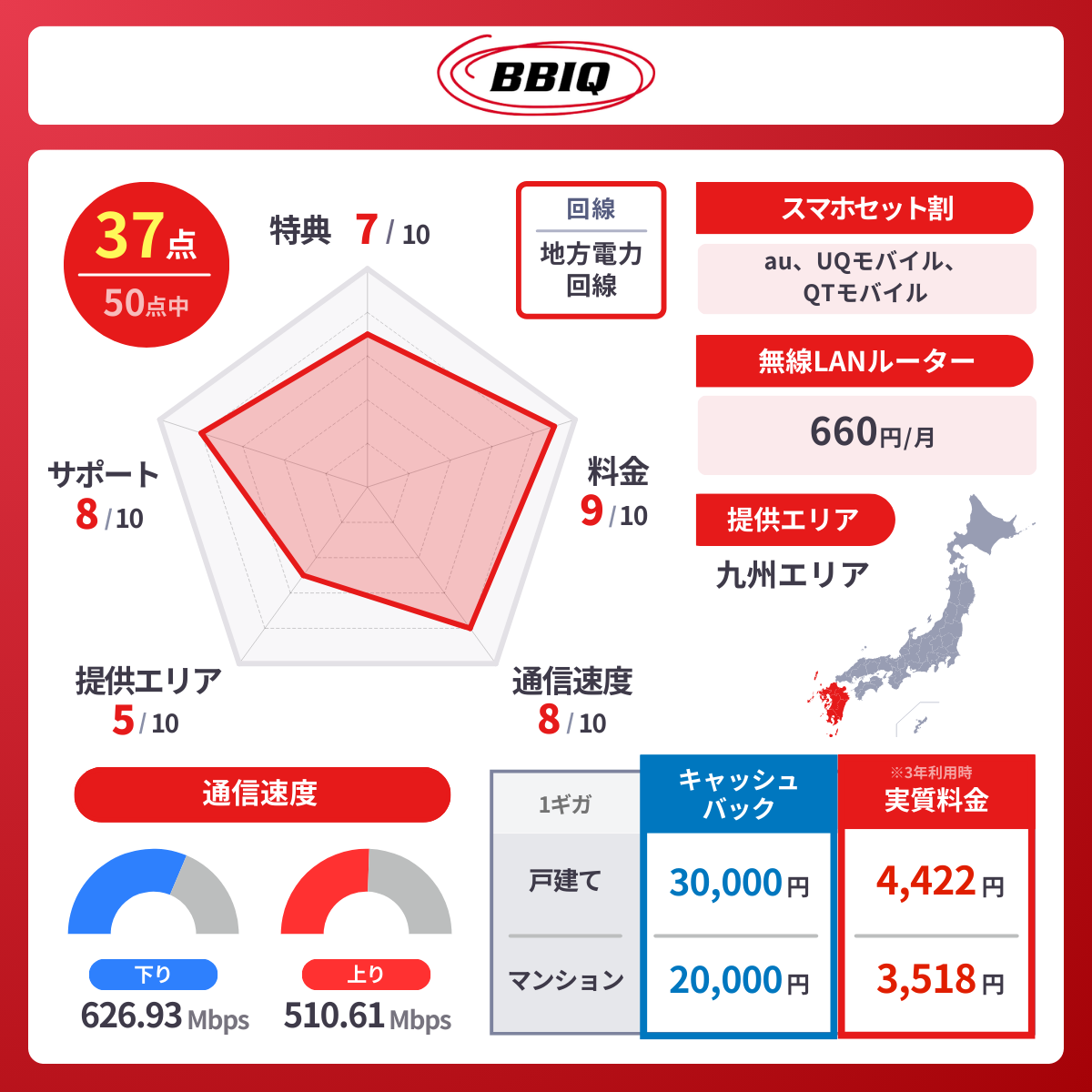 BBIQ光の基本情報｜料金・速度・エリア