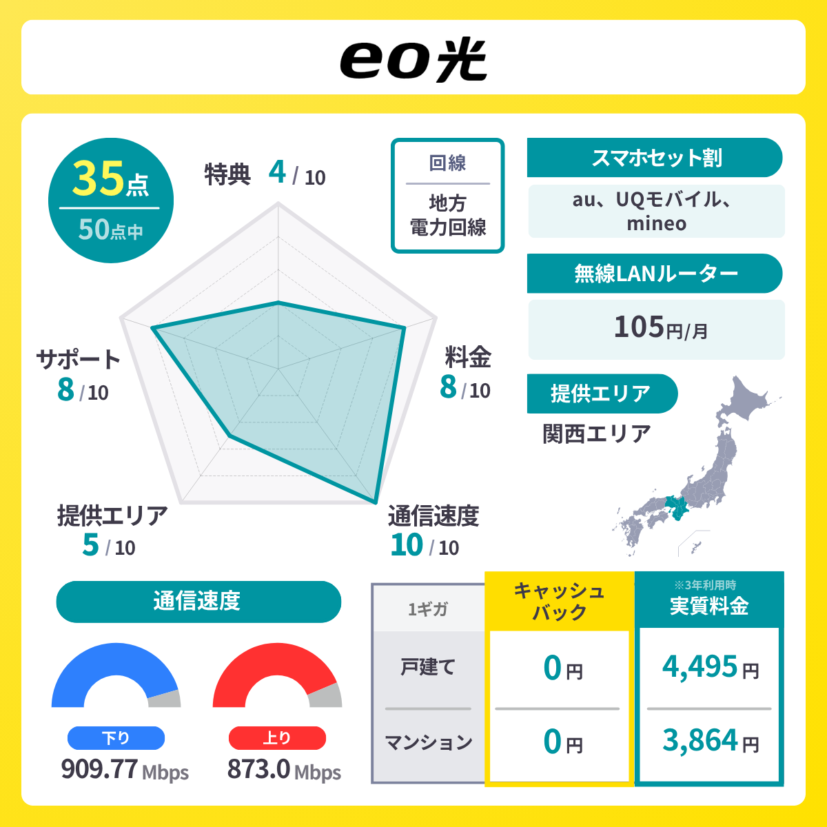 eo光の基本情報｜料金・速度・エリア