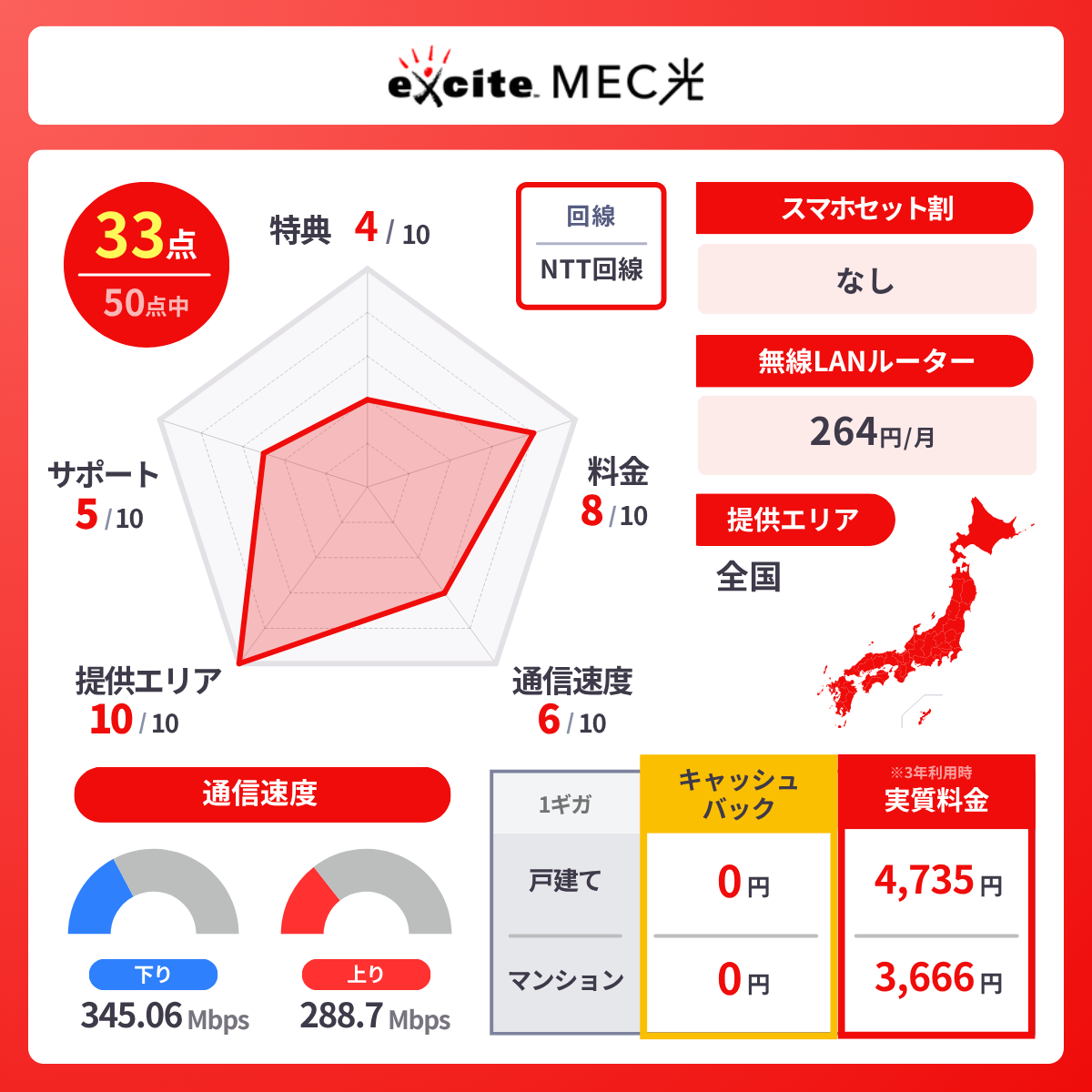 エキサイトMEC光の基本情報｜料金・速度・エリア