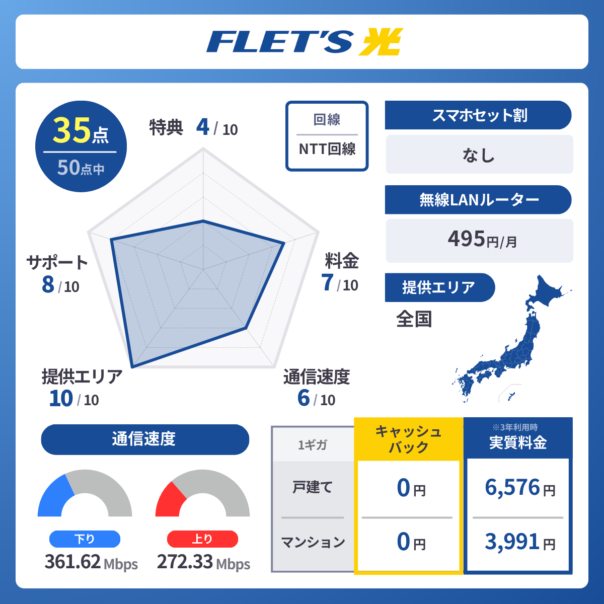 フレッツ光の基本情報｜料金・速度・エリア