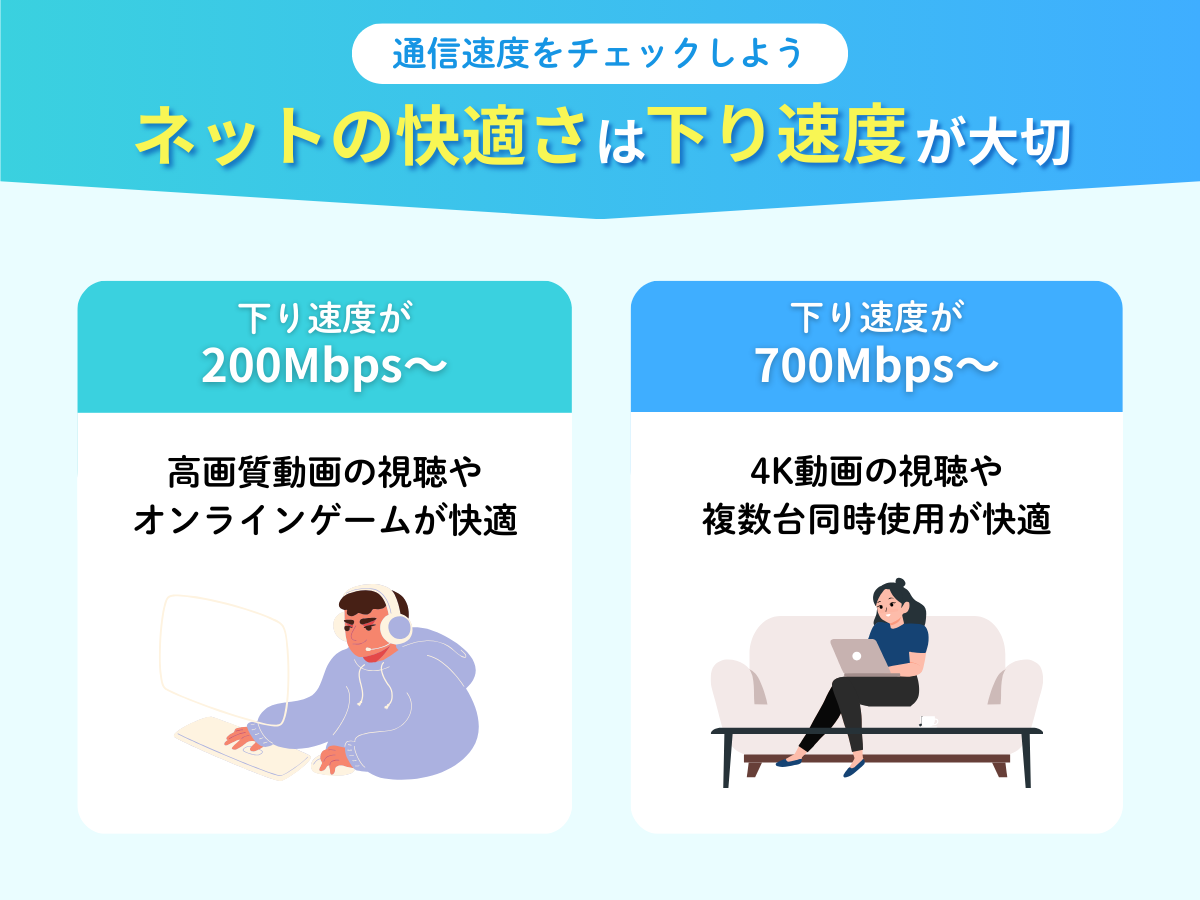 通信速度をチェックする
