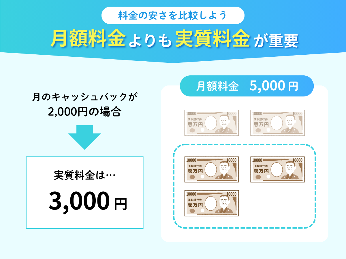 月額料金や初期費用を比較する