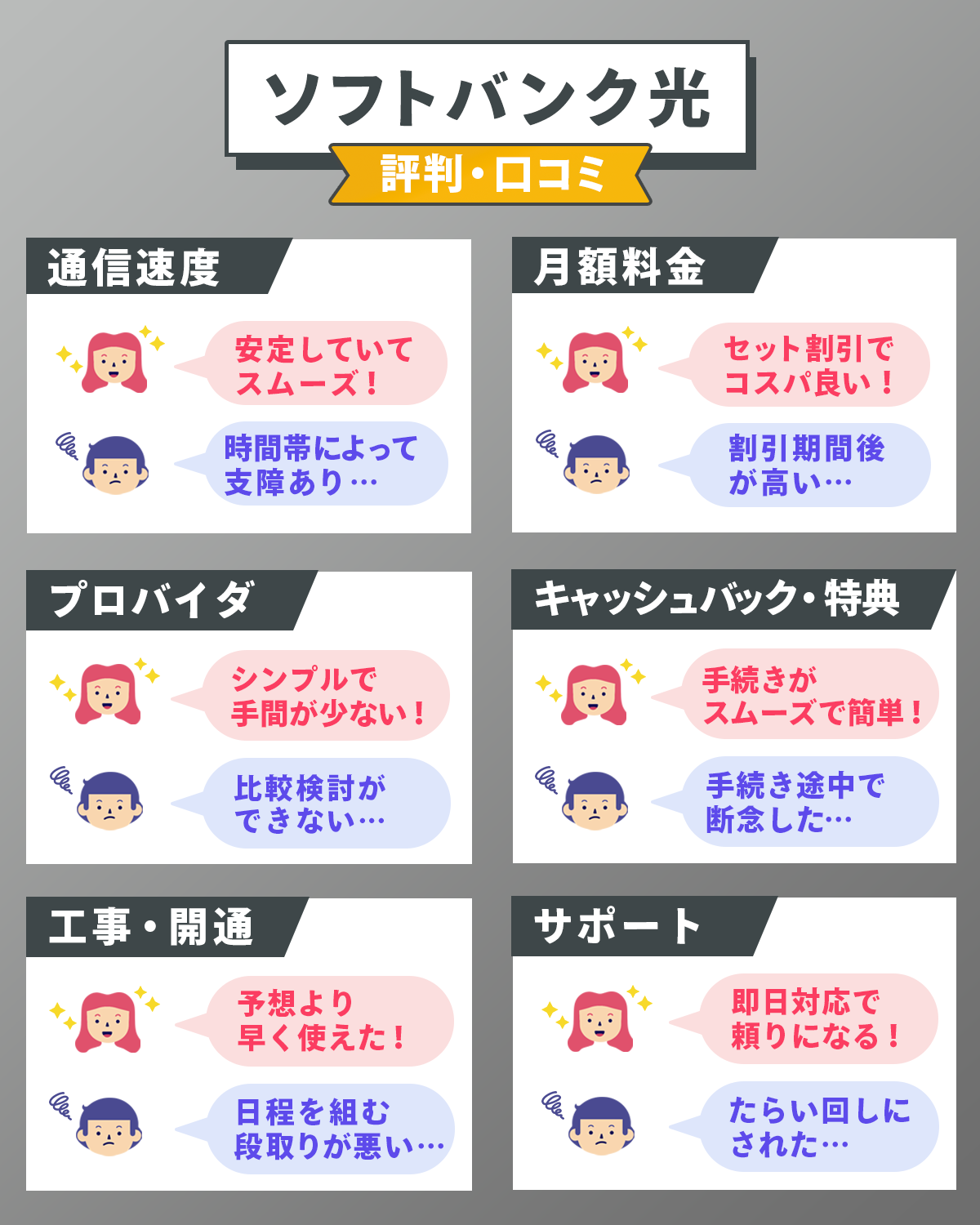 6つの項目で調査！ソフトバンク光の評判・口コミを解説