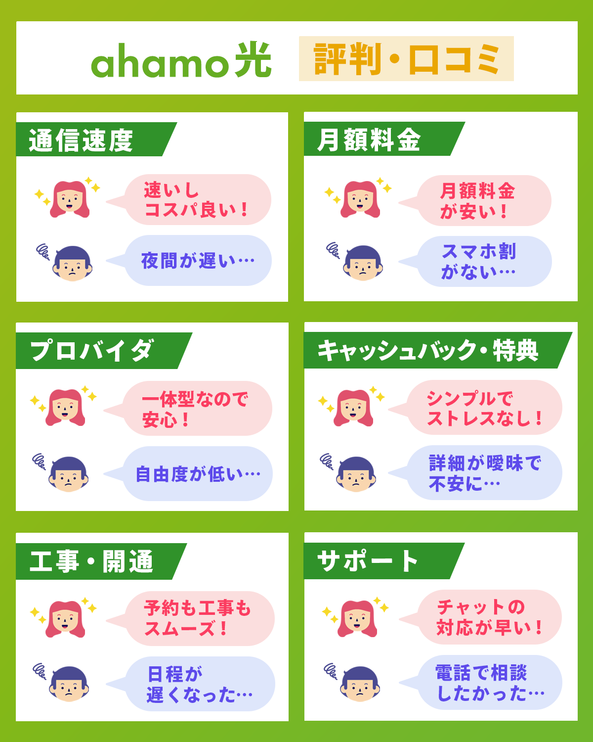 6つの項目で調査！ahamo光の評判・口コミを解説