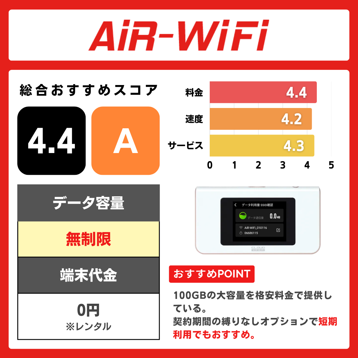 AiR-WiFiの評価レーティング