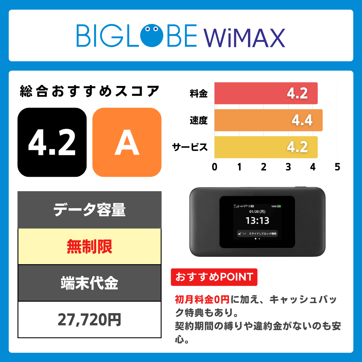 BIGLOBE WiMAX+5Gの評価レーティング