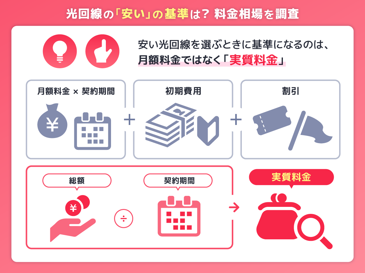 光回線の「安い」の基準は?料金相場を調査