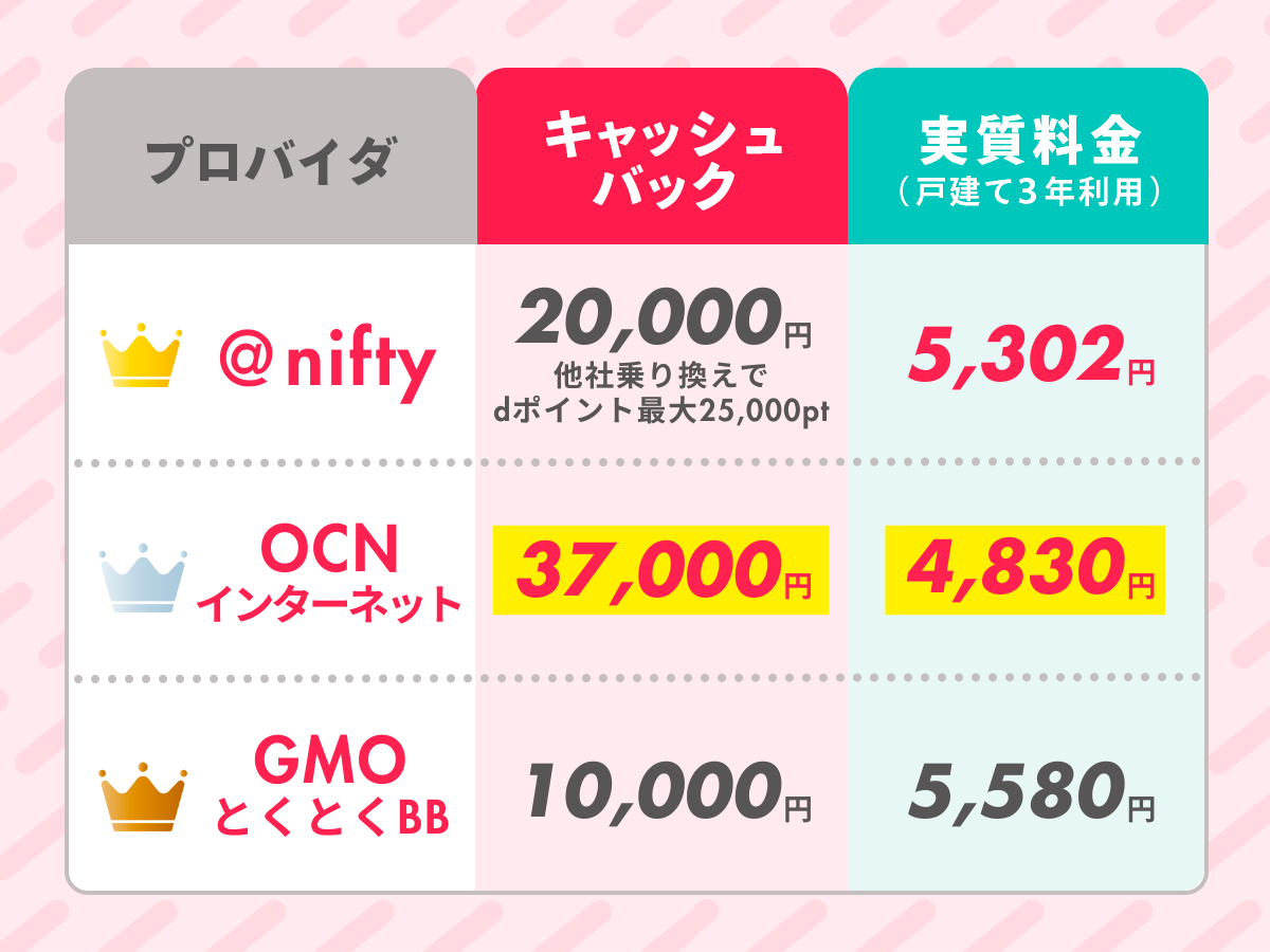 202510キャッシュバック額