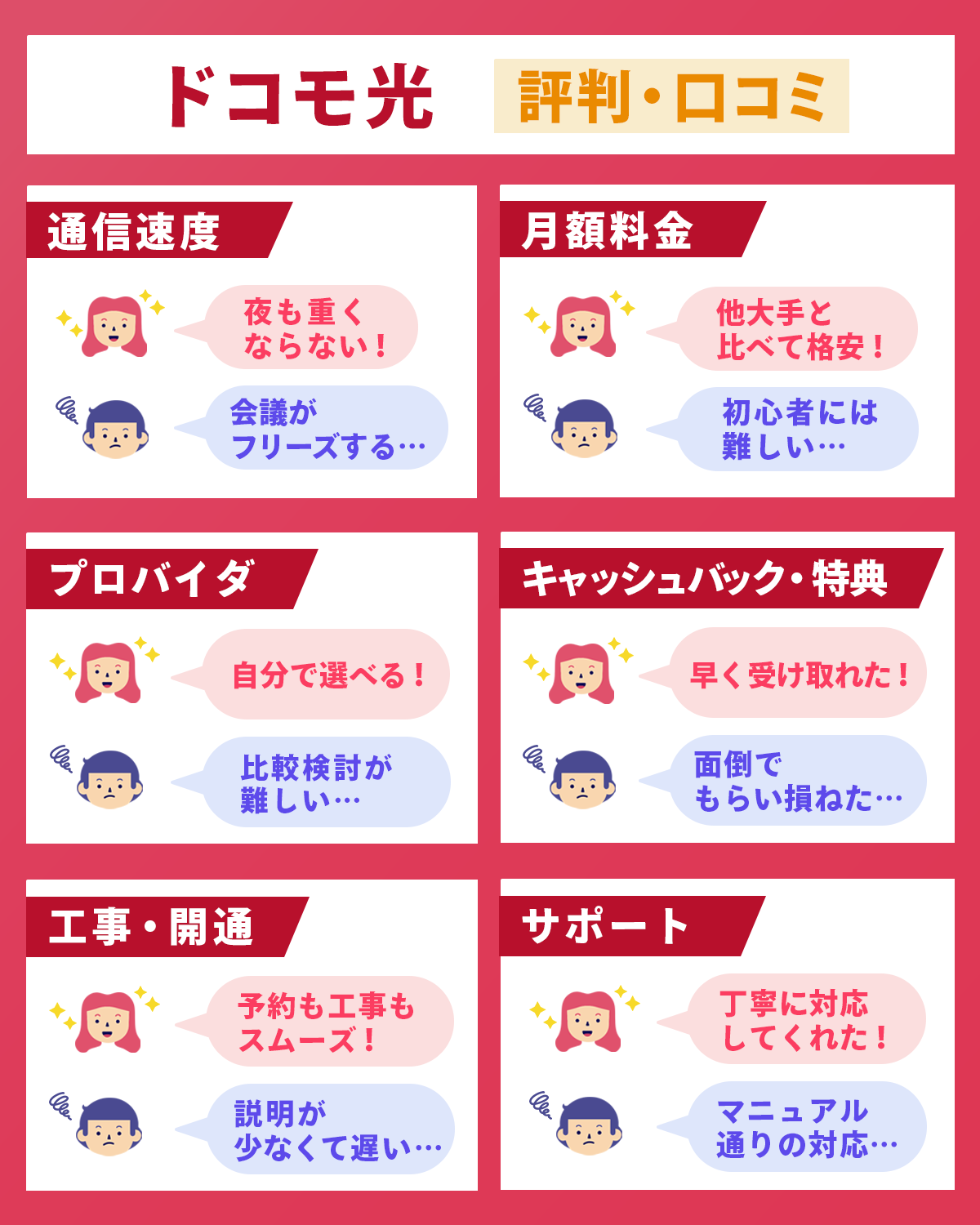 6つの項目で調査！ドコモ光の評判・口コミを解説