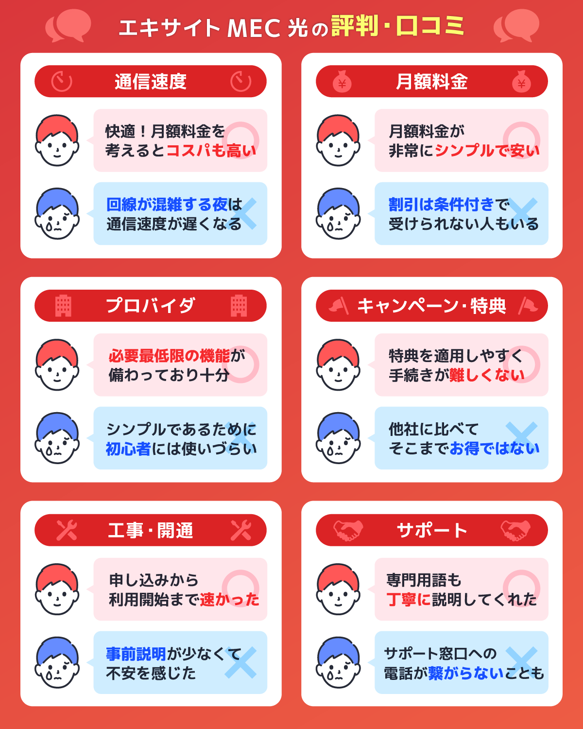 6つの項目で調査！エキサイトMEC光の評判・口コミを解説