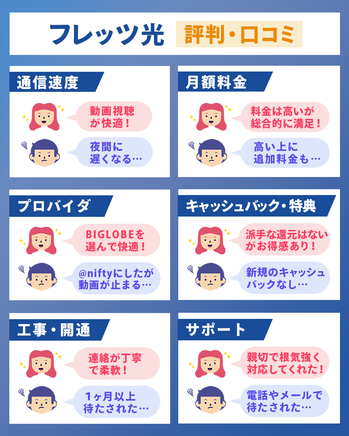 6つの項目で調査！フレッツ光の評判・口コミを解説