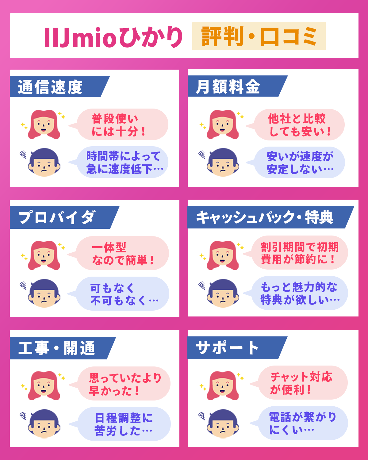 6つの項目で調査！IIJmioひかりの評判・口コミを解説