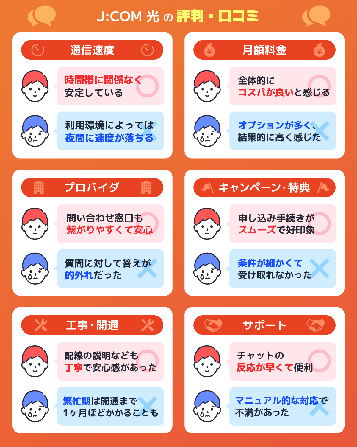 6つの項目で調査!J:COM 光の評判・口コミを解説